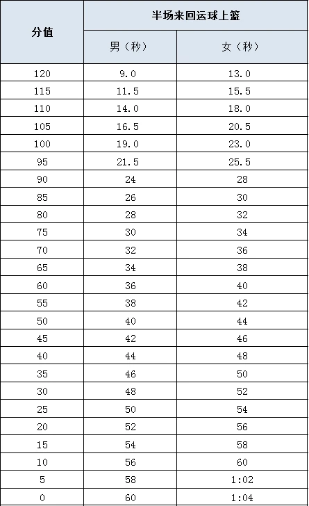 为什么智能穿戴设备对篮球运动员发展重要_1